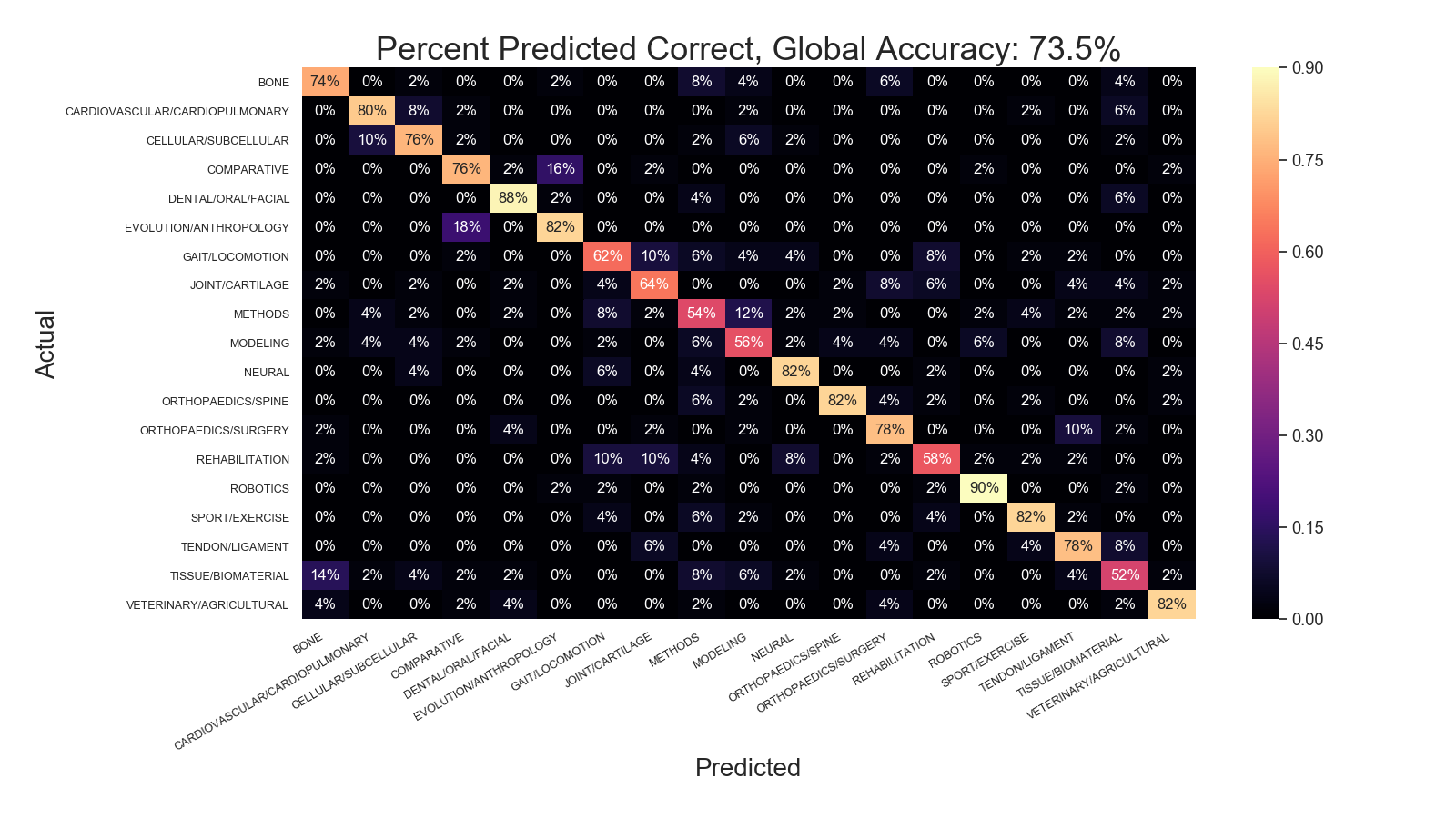 confusion_matrix